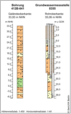 Bohrschema