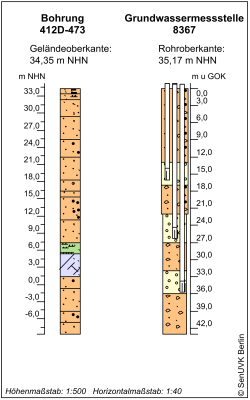 Bohrschema