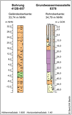 Bohrschema