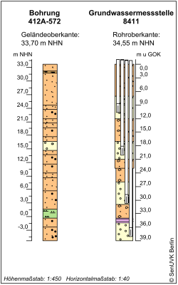 Bohrschema