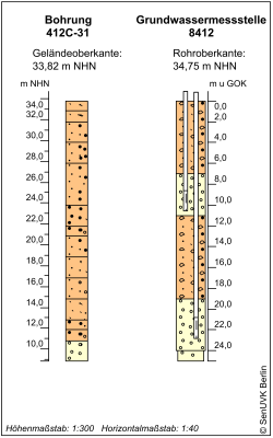 Bohrschema