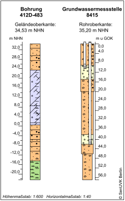 Bohrschema