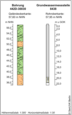 Bohrschema