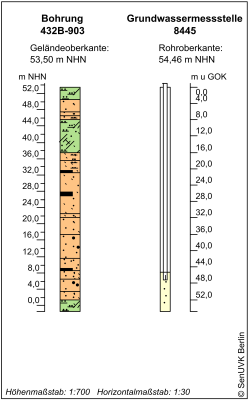 Bohrschema