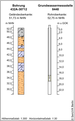 Bohrschema