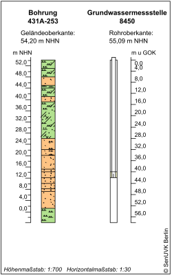 Bohrschema