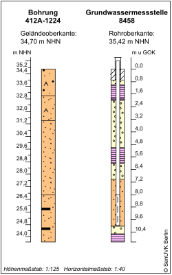 Bohrschema