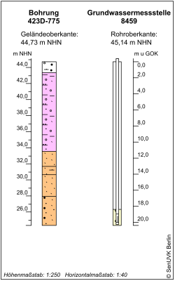 Bohrschema