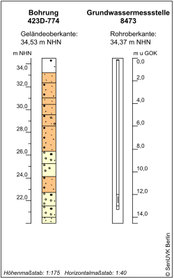 Bohrschema