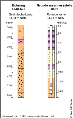 Bohrschema