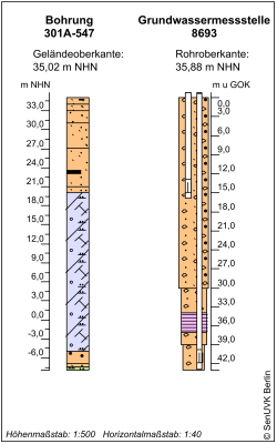 Bohrschema