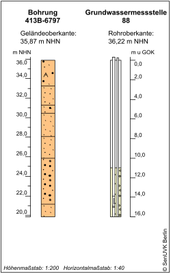 Bohrschema