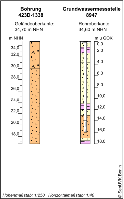 Bohrschema