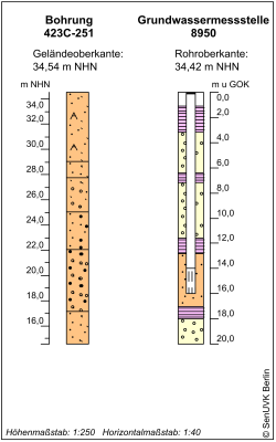 Bohrschema