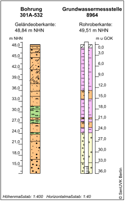 Bohrschema