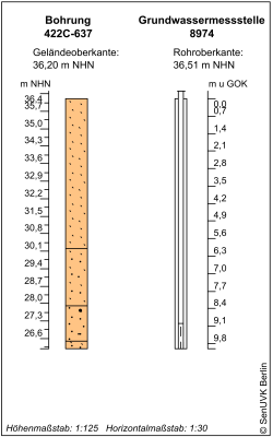 Bohrschema