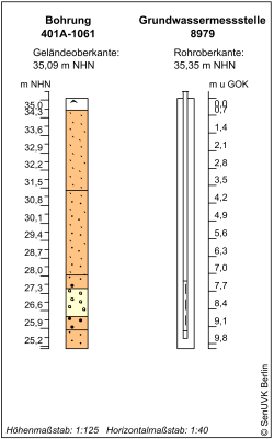 Bohrschema