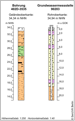 Bohrschema