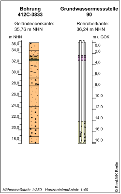 Bohrschema