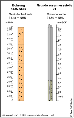 Bohrschema