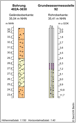 Bohrschema