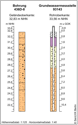 Bohrschema