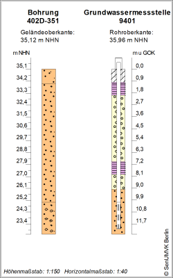 Bohrschema