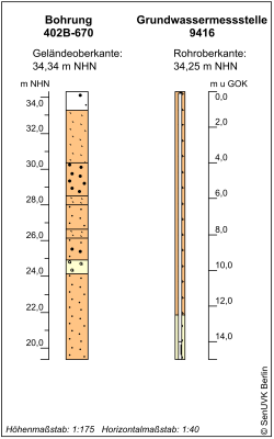 Bohrschema