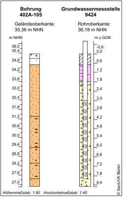 Bohrschema