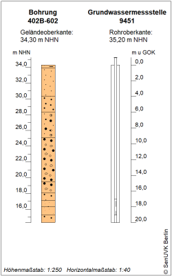 Bohrschema