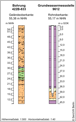 Bohrschema