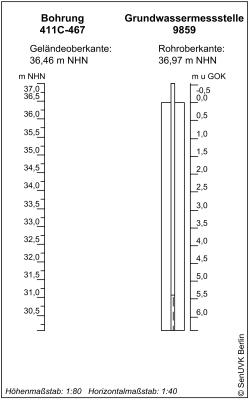 Bohrschema