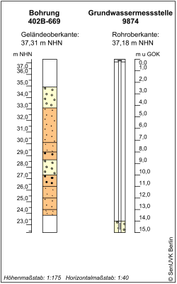 Bohrschema