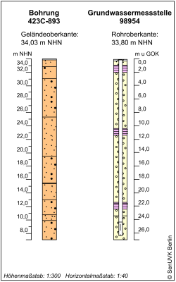 Bohrschema