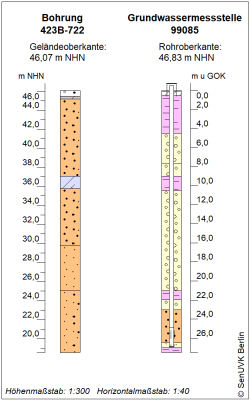 Bohrschema