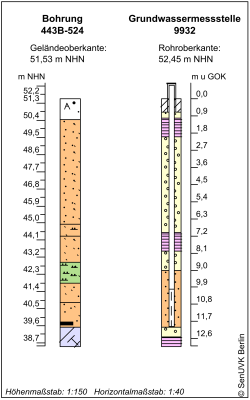 Bohrschema