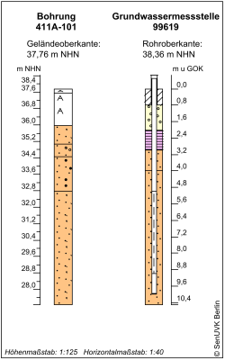 Bohrschema