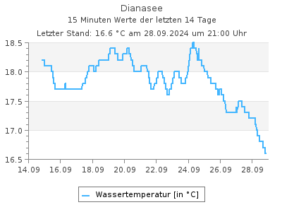 Stationsgrafik